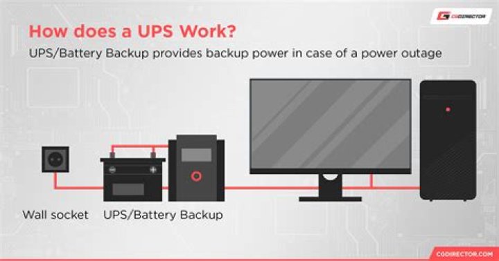 How to select an uninterruptible power supply (ups) for your computer