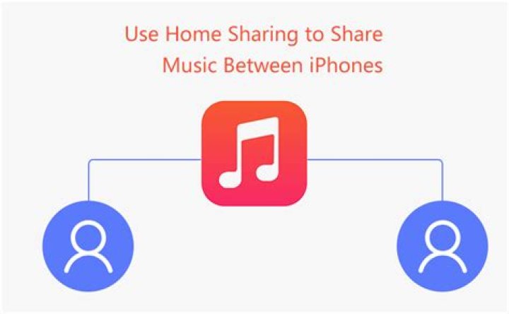 How to share music