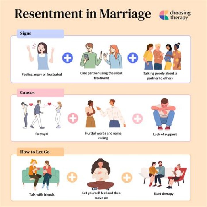How to stop resentment from ruining your marriage