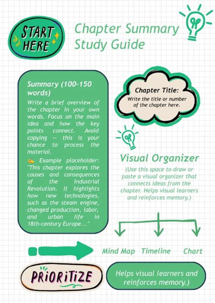 How to study at the library