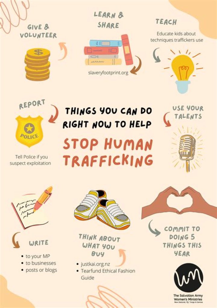 How to take action to help stop human rights violations
