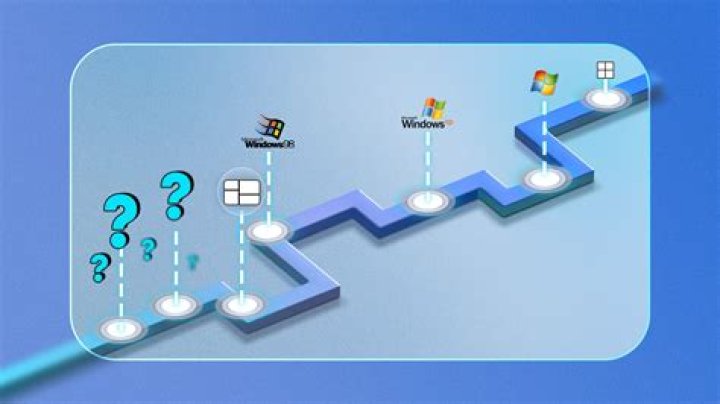 How to tell whether your windows pc is using a proxy server
