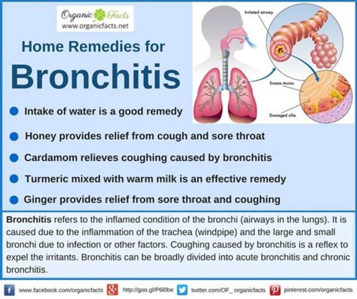 How to treat bronchitis