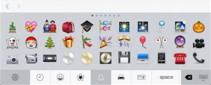 How to use emoji on your smartphone or pc