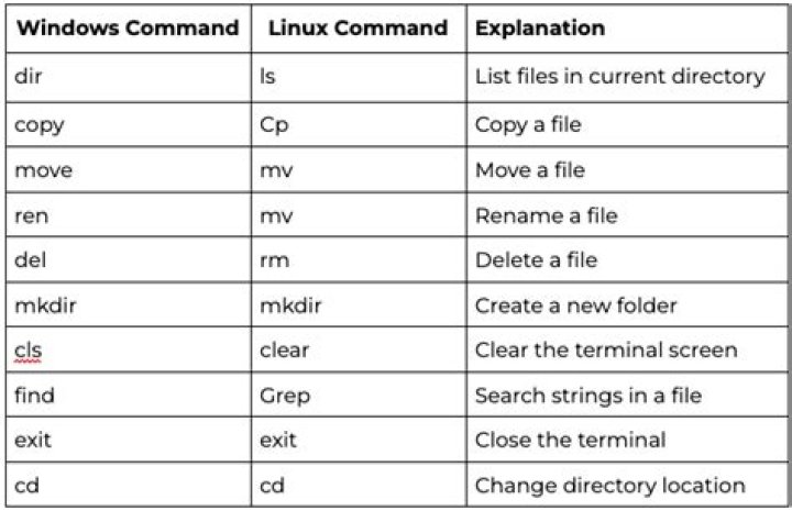 How to use the last command on linux