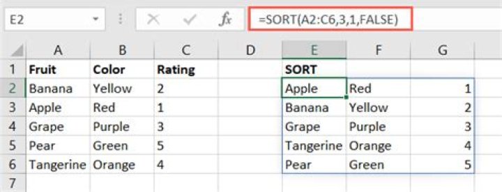 How to Use the Microsoft Excel SORT Function
