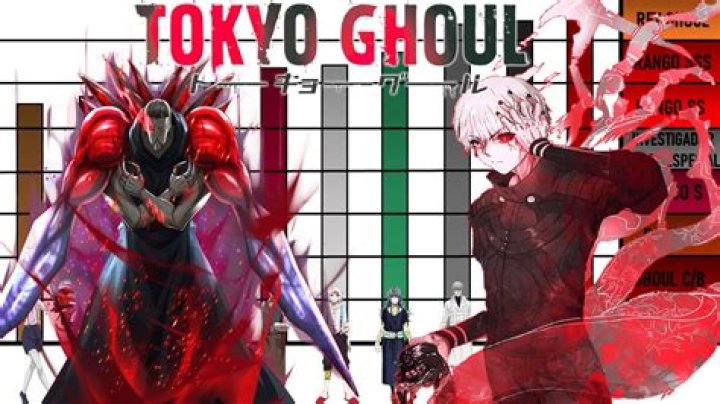 How To Watch 'Tokyo Ghoul:re'