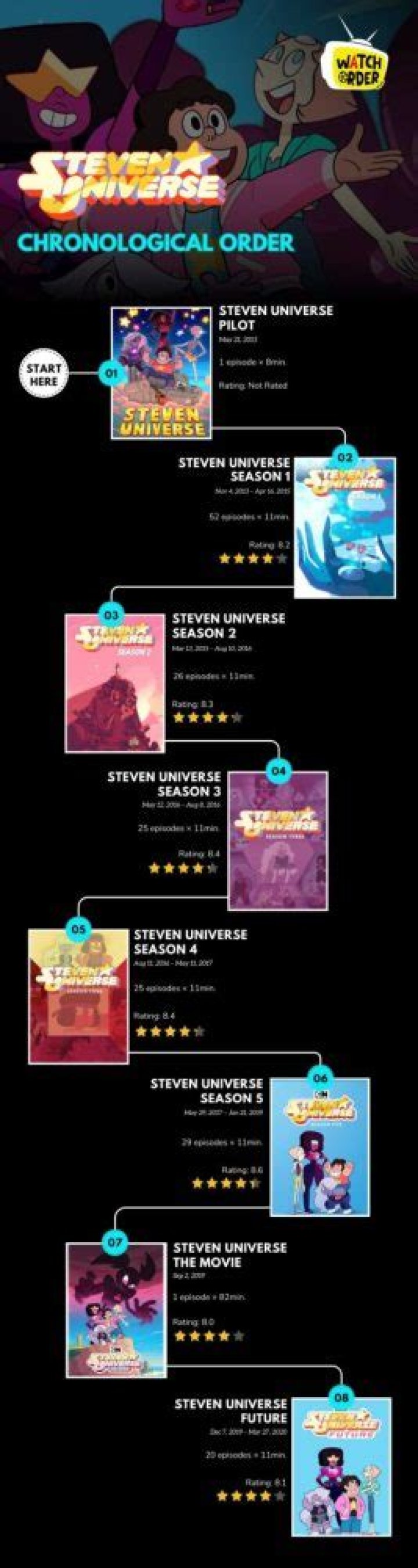 How to Watch Steven Universe in Order?