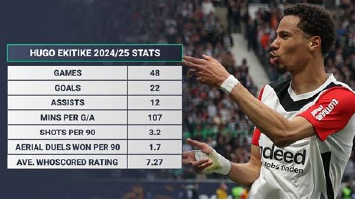 Hugo Cuenca - Stats 23/24