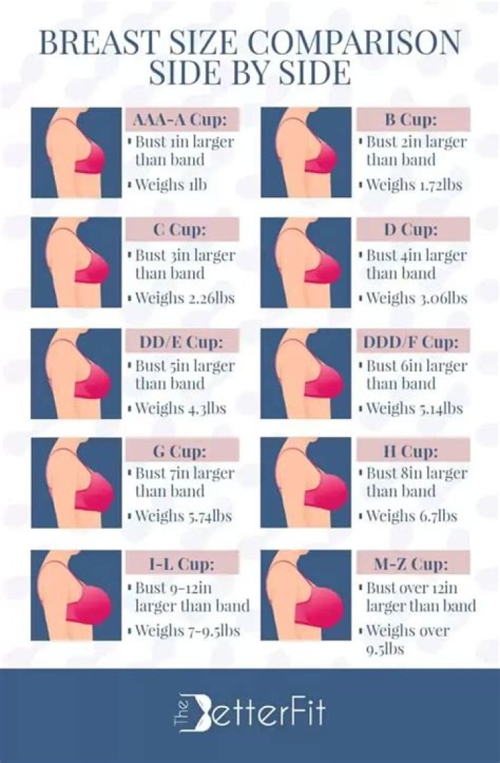 I’m 5’5”, weigh 150 lbs & have 34D boobs - women say I’m helping them ‘have a healthier relationship’ with their bodies