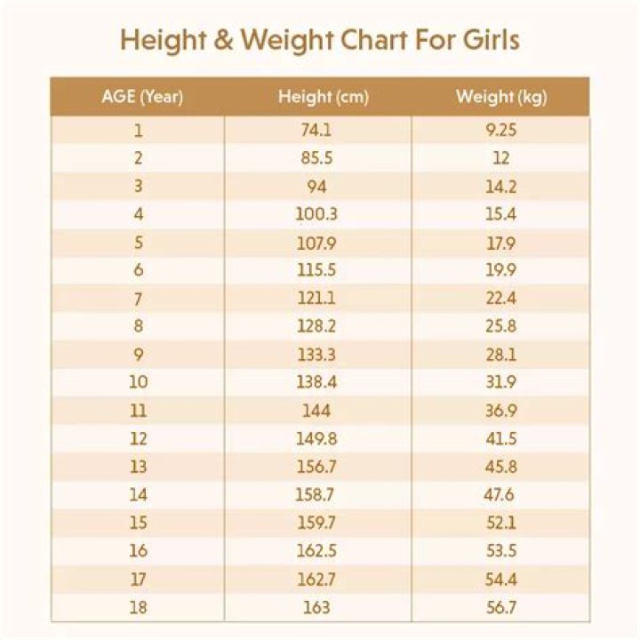 I’m a 5’4 gym girl who weighs 163 lbs - I’m sharing my measurements to prove the number on the scale doesn’t matter