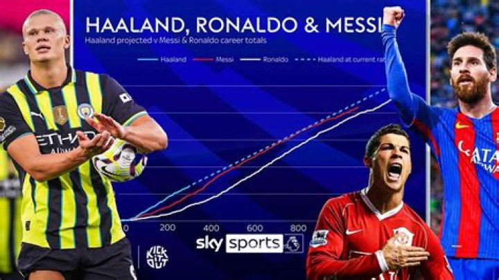I’m Europe's top scorer and I've scored more goals than Erling Haaland & Marcus Rashford combined this season