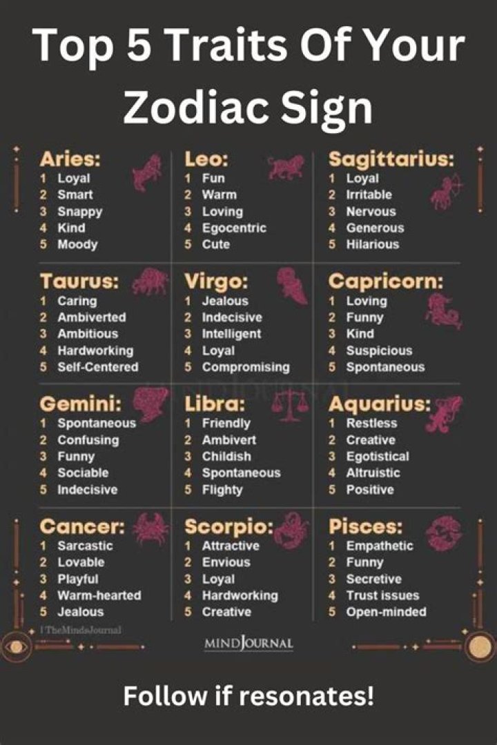 If You Want A Lasting Marriage, You're Likely 1 Of These 5 Zodiac Signs