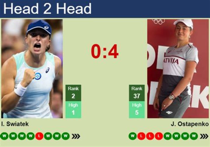 Iga Swiatek vs Jelena Ostapenko Prediction, Head-to-Head, Stats, Previews, and Pick of the US Open 2023