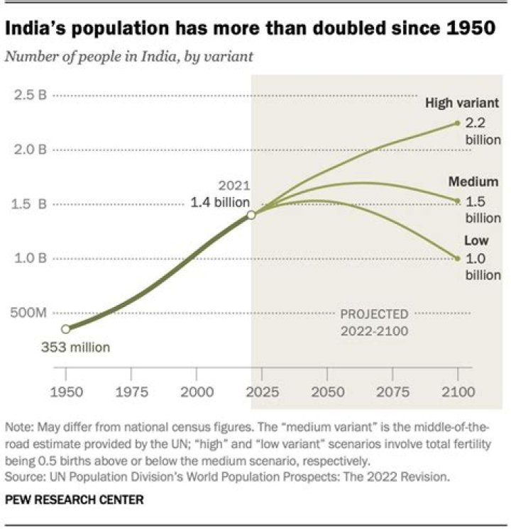 Illinois experiences historic decline in population, but what about Iowa?