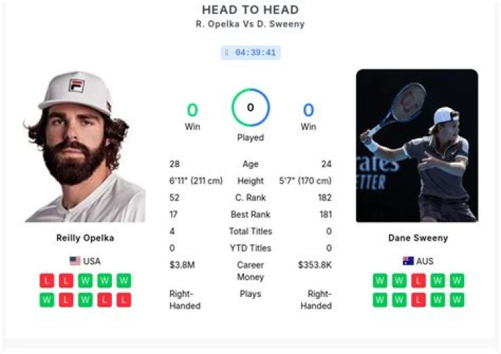 Indian Wells 2022: Lorenzo Musetti Vs Reilly Opelka Match Prediction, Head-To-Head, Preview And Livestream