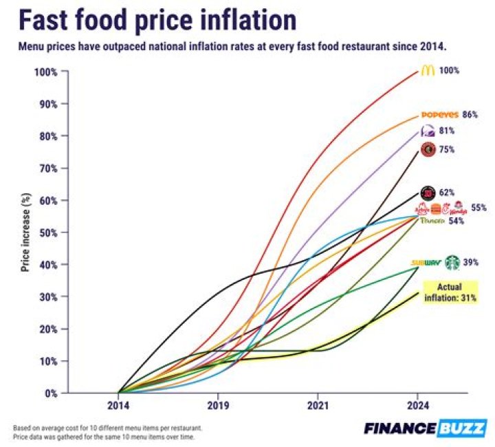 Inflation impacts pet food prices