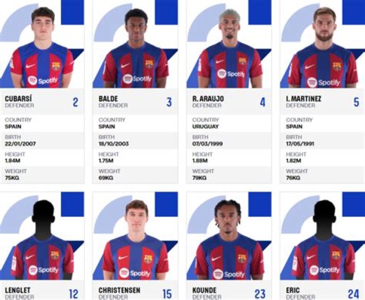 Iñigo López - Player profile 23/24