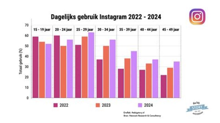 تم الغاء تنشيط حسابي على انستغرام Instagram – تريندات 2024