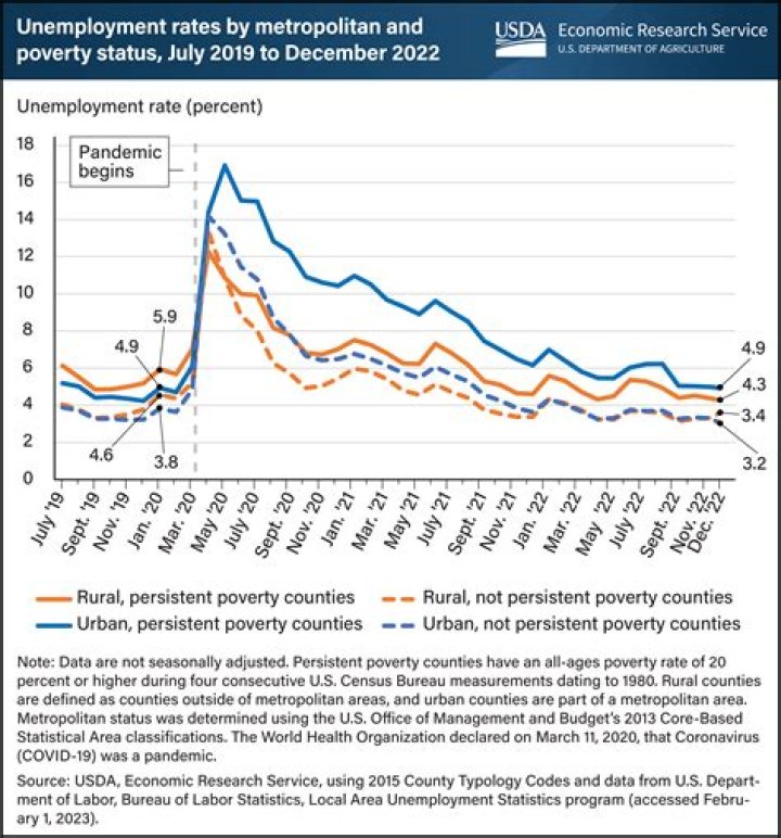 Iowa unemployment rate drops to pre-pandemic levels