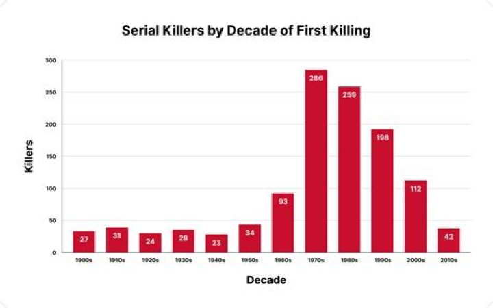 Is a serial killer stalking this tiny US town? At least three women have turned up dead and two have vanished in just six months