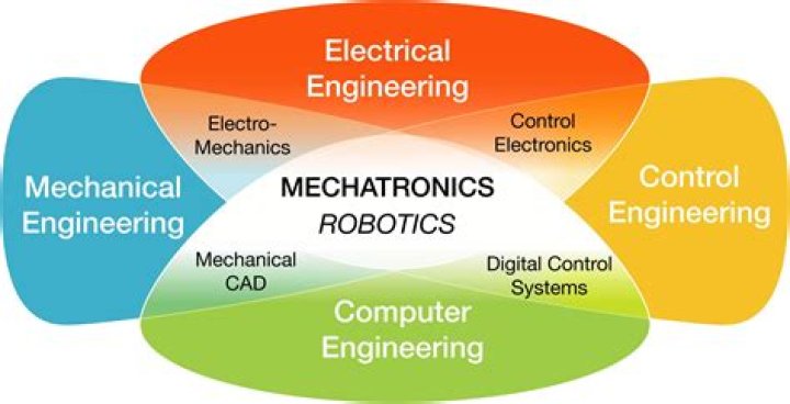 Is Mechat Safe? A Comprehensive Guide To Understanding Safety In Mechatronics