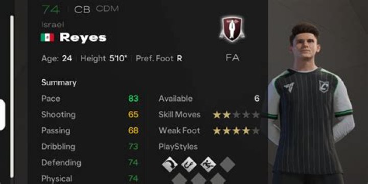 Israel Reyes - Player profile 23/24