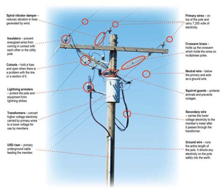 Jacob Weuve Obituary News: Longtime State Center Electrical Utility Staff Dies Following Tuesday Morning Electrocution