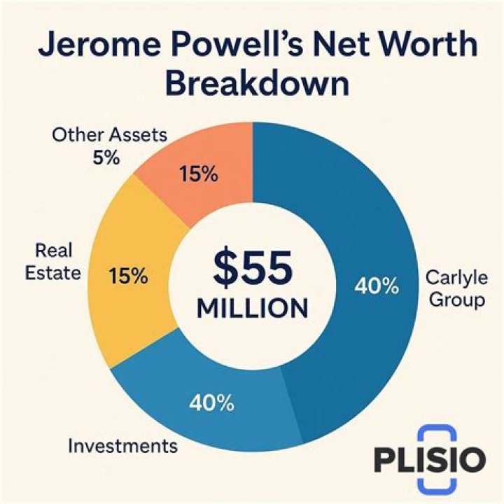 
Jerome Peribere
Net Worth
