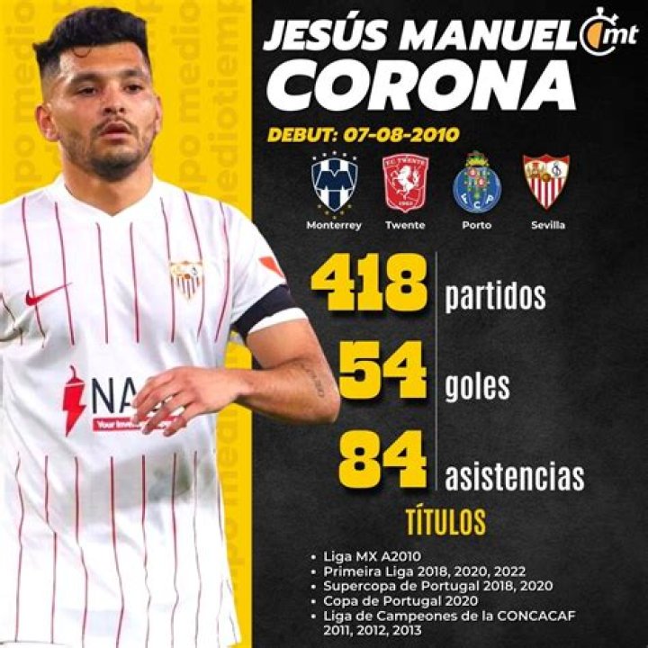 Jesus Manuel Corona [2023 Update]: Career & Net Worth