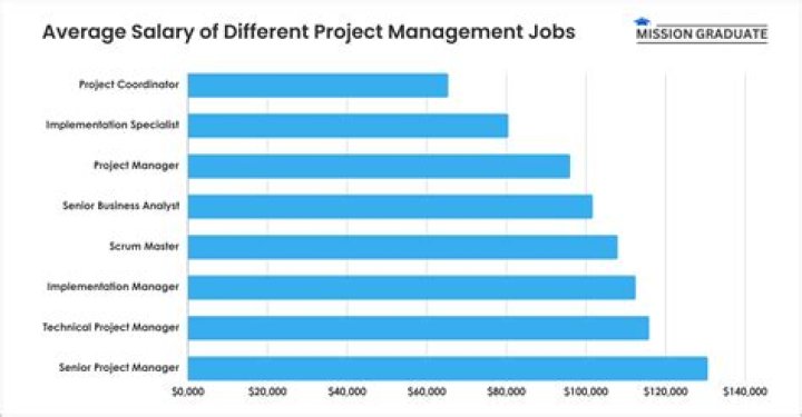 Jim Magats, a Paypal executive, is named MX CEO; salary and wealth projections for 2022