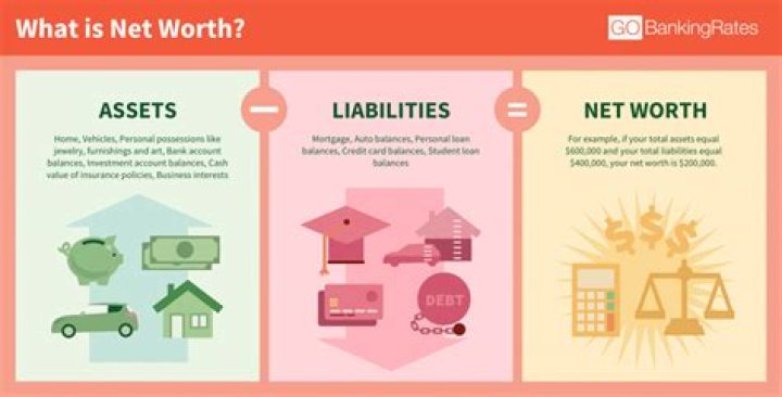 Job, Family, Net Worth, & What To Know