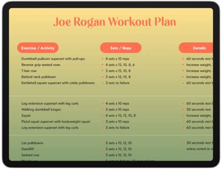 Joe Rogan’s Workout Routine to Kickstart Your Fitness Goals