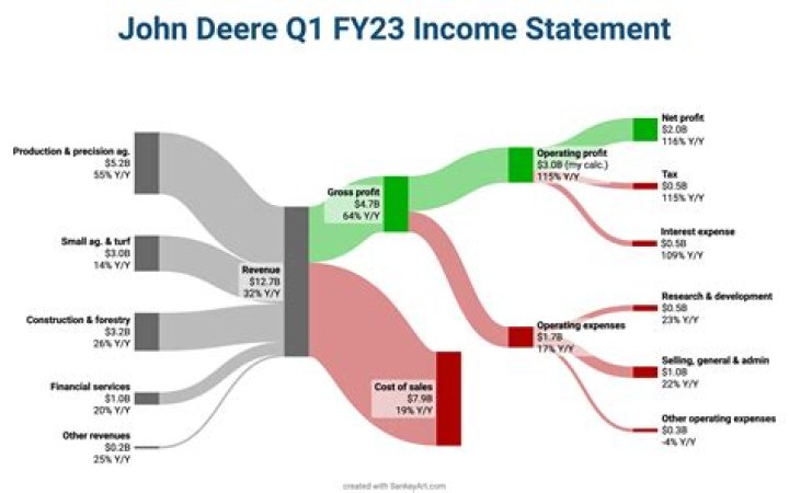 John Wall Net Worth [2024 Update]: Earnings