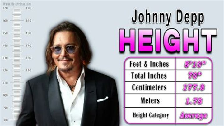 Johnny Depp Height In Feet: An Insight Into The Iconic Actor's Stature
