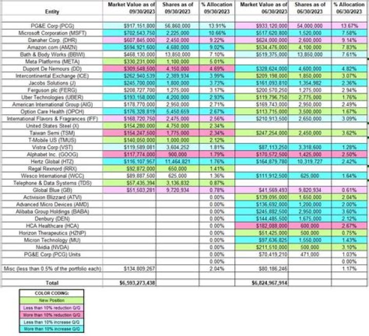 
Keel Point 13F annual report
