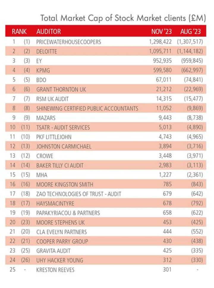 Klaff Realty, LP (Chicago) | Adviser Rankings