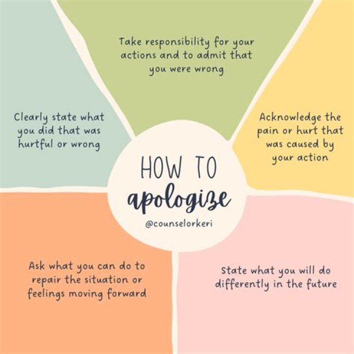 Learn how to make a genuine apology