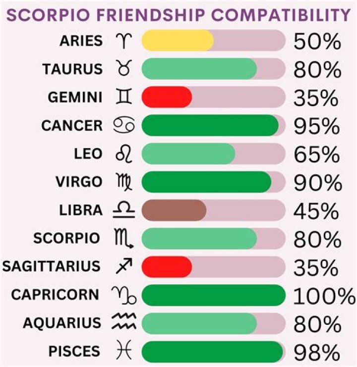Leo-Aries to Libra-Gemini: 4 Zodiac Besties Who Illuminate Each Other's Paths Through Friendship