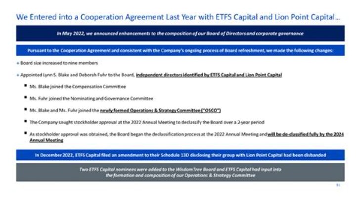 
Lion Point Capital, L.P. 13F annual report
