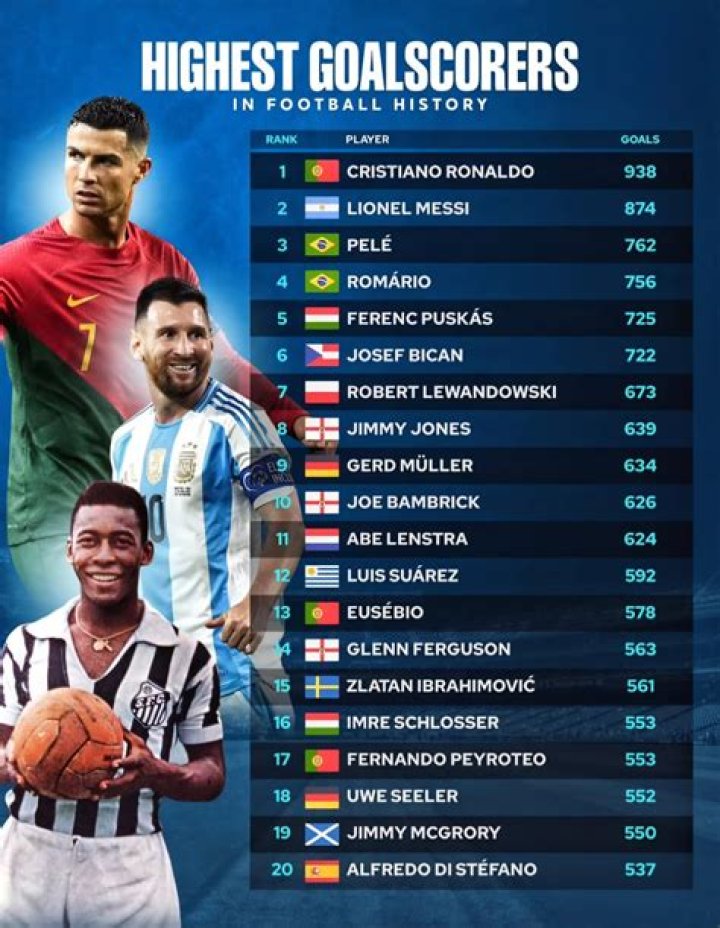 List of Top Five Highest Goal Scorers in Ligue 1 in 2020-21