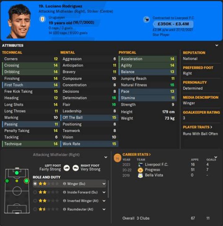 Luciano - Player profile 2024