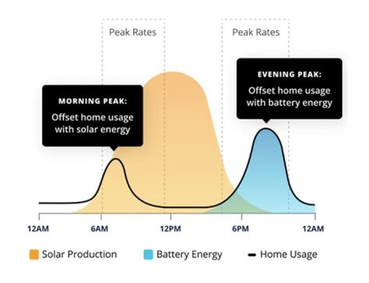 Major energy firm launching new loyalty scheme - and you can get rewards for using less electricity at peak times