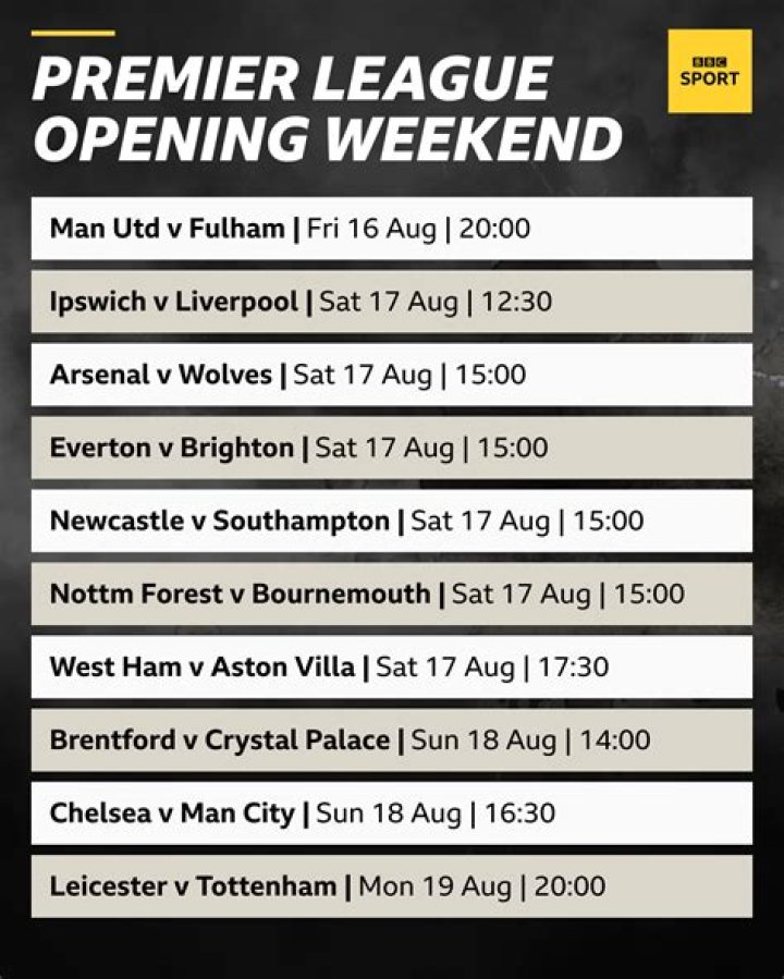Man Utd v Norwich Premier League kick-off time, TV channel, news