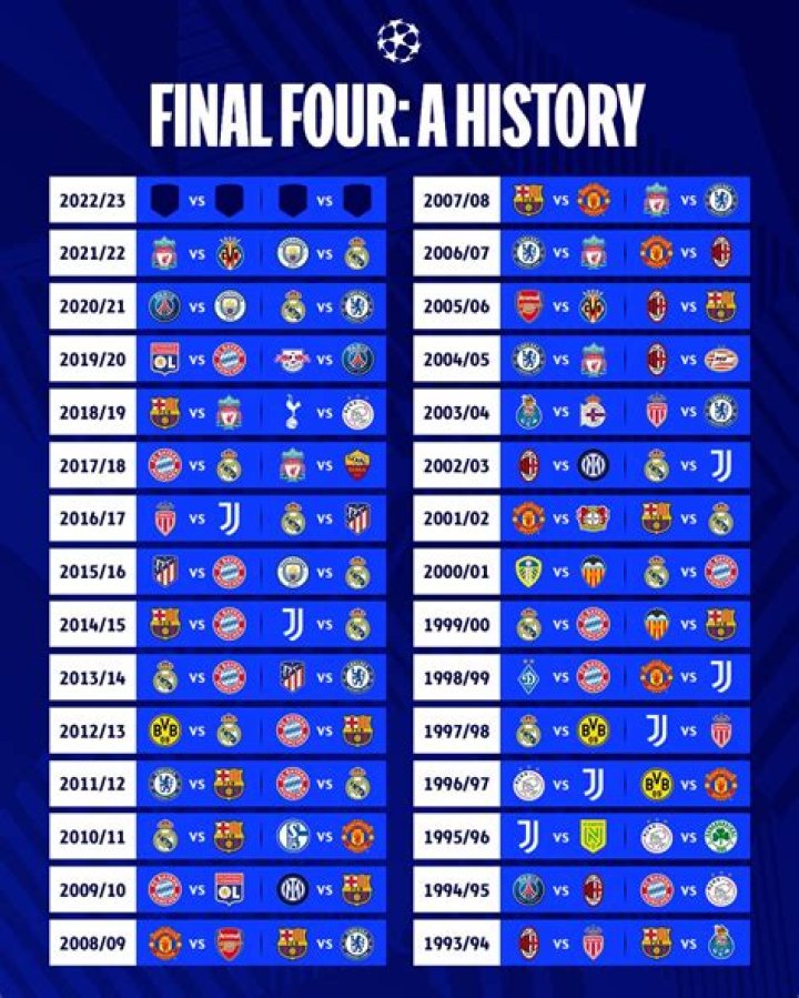Manchester City reached the Finals for the first time