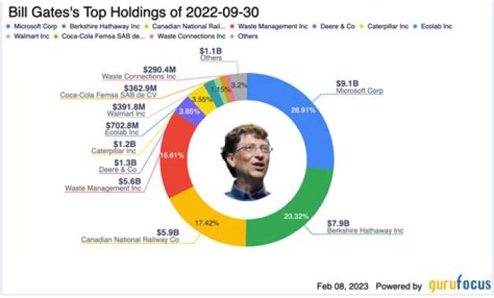 
Marc N. Casper
Net Worth
