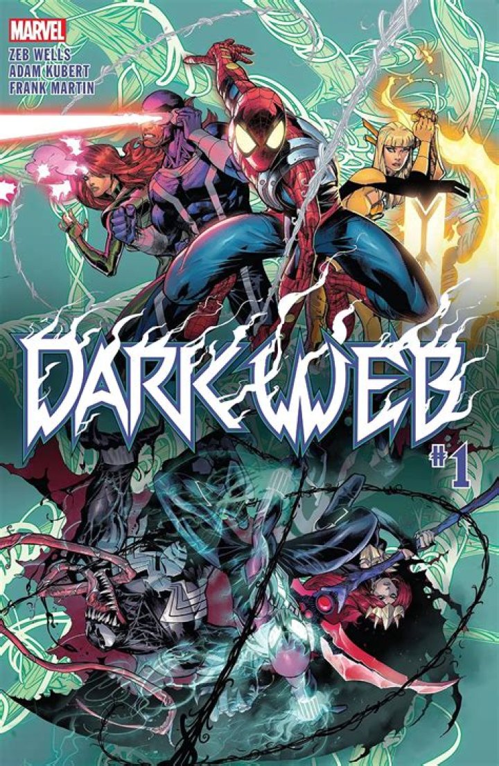 Marvel's Spider-Man: Dark Web Reading Order