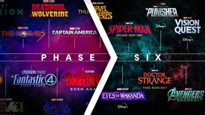 Marvel Studios' Phase 6 First Movies Revealed