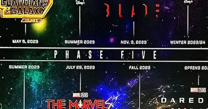 Marvel Studios Teases Phase 9