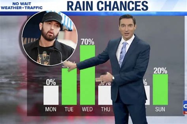 Meteorologist Sneaks Eminem Lyrics Into Weather Forecast - Watch
